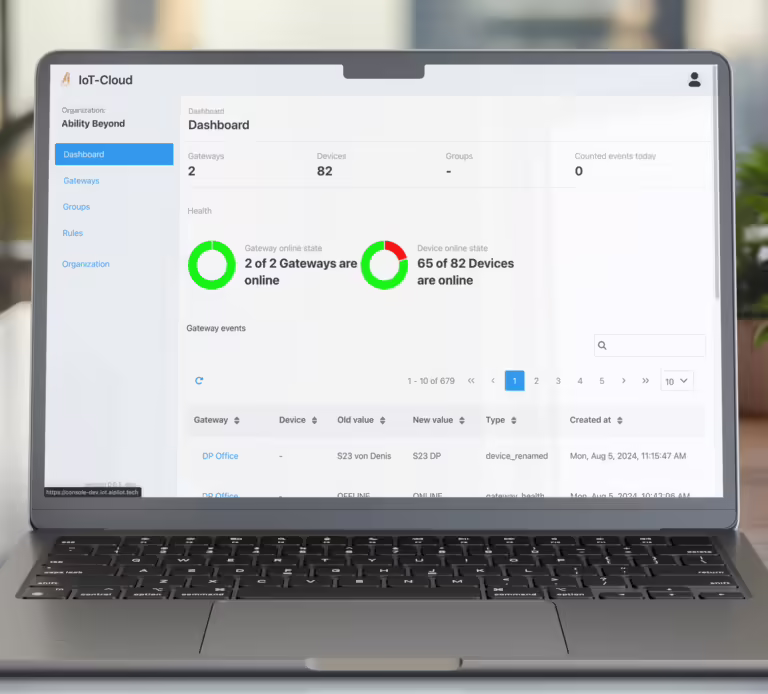 aeoCloud- dashboard